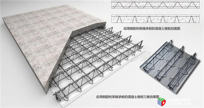 山西樓承板廠家教您幾招，辨別樓承板是否偷工減料